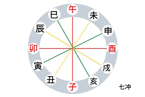 墓庫冲開|四柱推命・墓庫開く時、才能とお金が溢れる時 